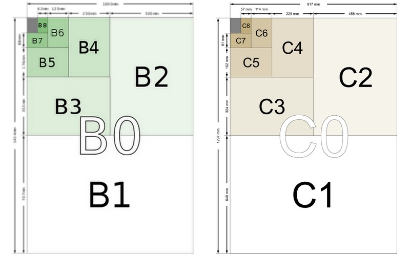 format B C papier imprimerie